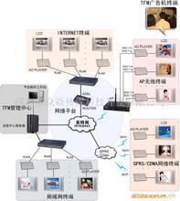 【信息發(fā)布機】最新最全信息發(fā)布機 產(chǎn)品參考信息