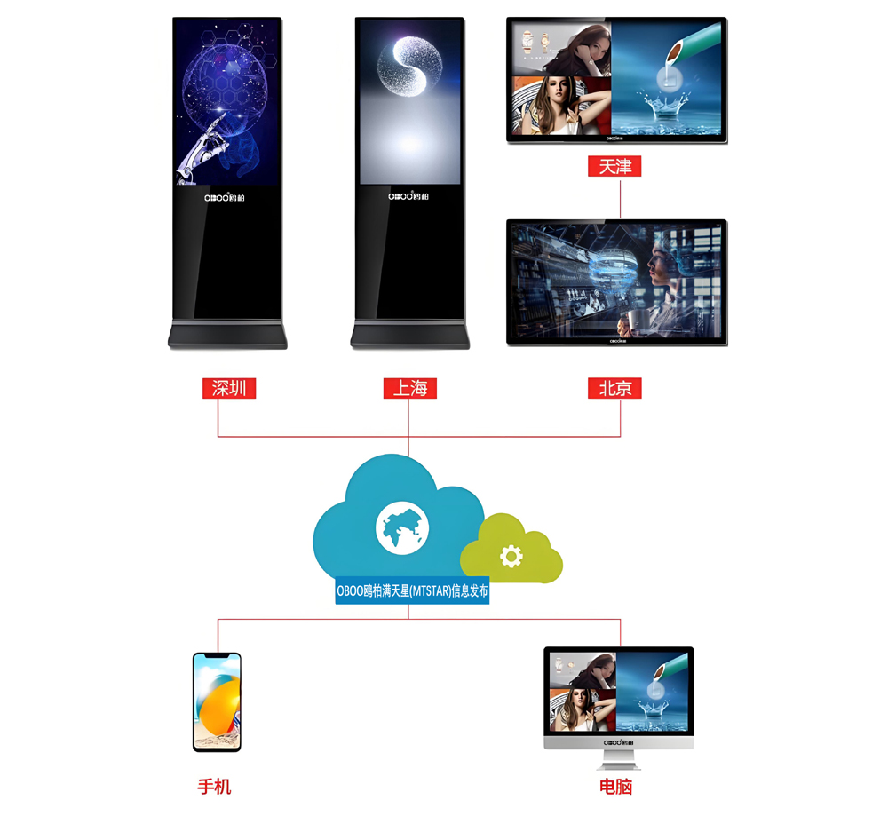 多媒體信息發布系統數字化科技圖解